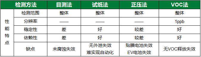檢測法對(duì)比.png